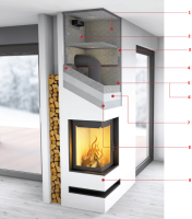 SYSTEM SKAMOL - budowa